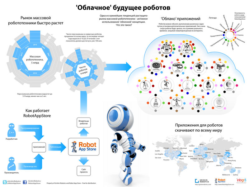 Как бытовые роботы кардинально изменят нашу жизнь за следующие 10 лет