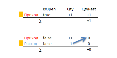 Как можно начать создание своей WMS