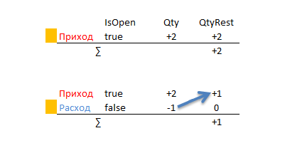 Как можно начать создание своей WMS