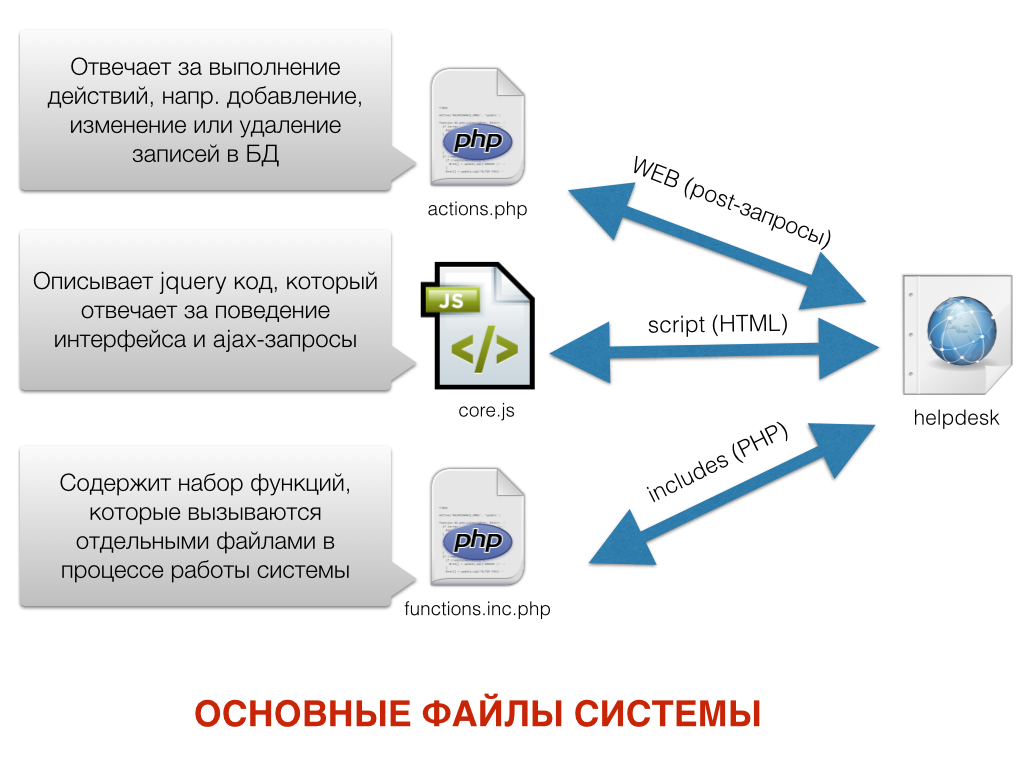 Functions inc. Функция Inc. Система хелпдеск x5.