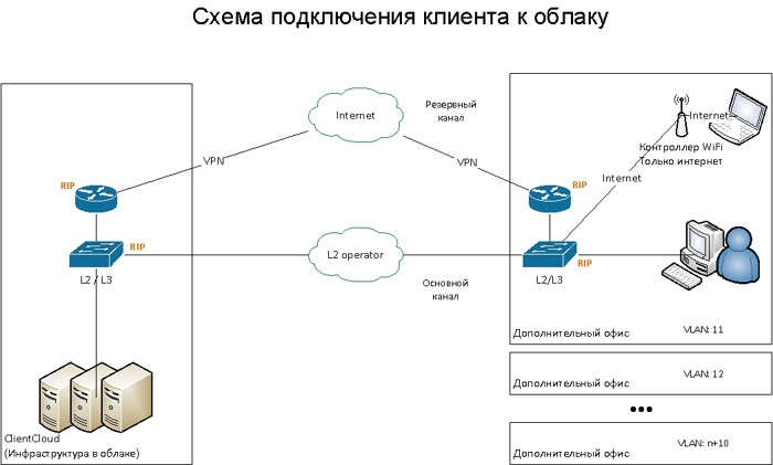 Схема l2 l3