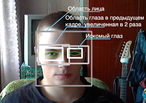 Как мы спасали глаза с OpenCV