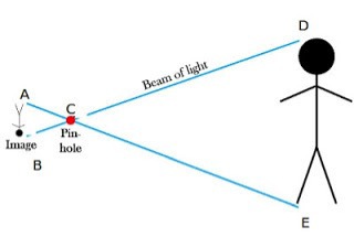 Как мы спасали глаза с OpenCV