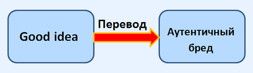 Как переводится good. Ошибки перевода текста. Как переводится ошибка на английский. Как переводится ошибка 00000000000000000000000000000000000000000000000000000 на английский.