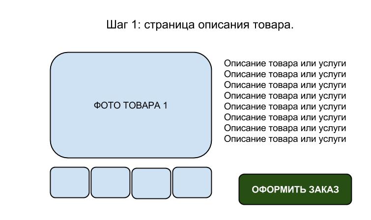 Как поднять средний чек?