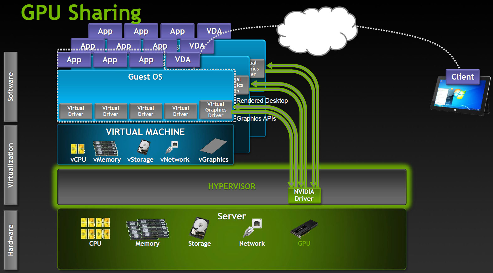 Ресурс сервер. VDI сервер. Отдельная виртуальная машина (VDI). VDI программа. VDI GPU.