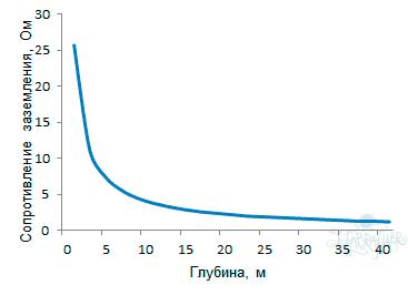 Как работала Башня Тесла по передаче энергии — собственное расследование