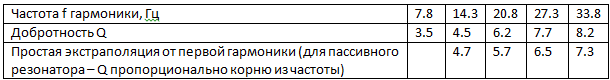 Как работала Башня Тесла по передаче энергии — собственное расследование