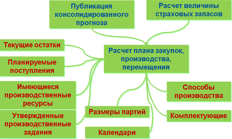 Как работают экспертные системы оптимизации цепочек поставок на практике