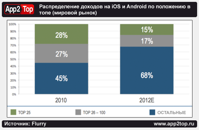 Доход 15. Amayasoft прибыль IOS. Сколько тысяч приложений.