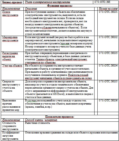 Сбор требований и разработка технического задания для ит проектов