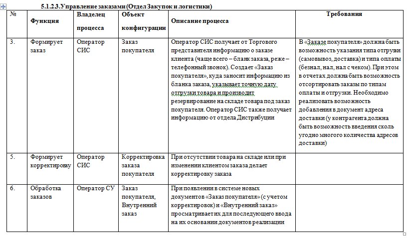 Образец договор на разработку технического задания