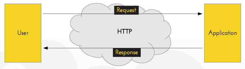 Как реанимировать ваш PHP проект с помощью Symfony2 компонентов