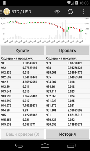 Как рождается велосипед или зачем я написал клиент для биржи