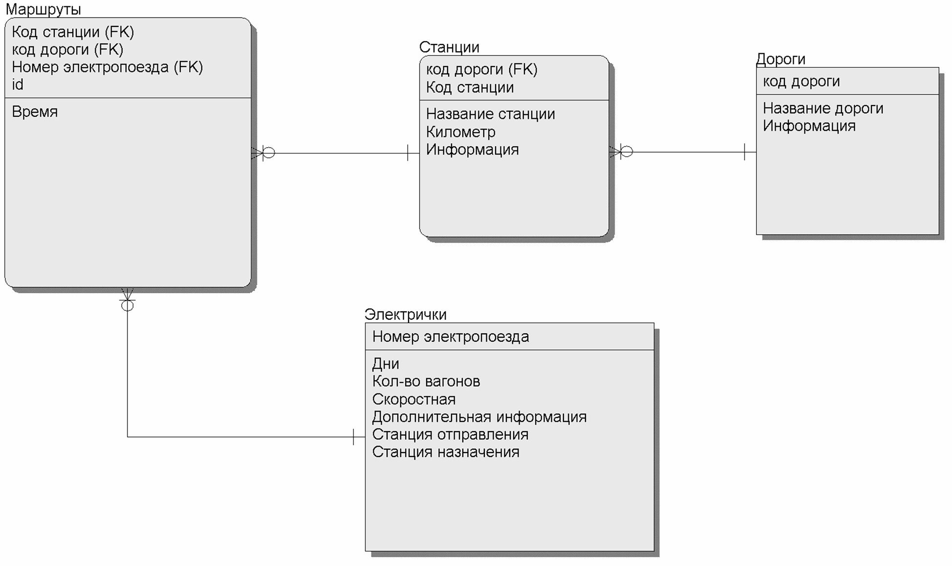 База данных поездов