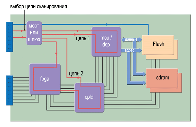 Устройство тестирования. Жизненный цикл радиоэлектронной аппаратуры. Жизненный цикл РЭА. Современные средства тестирования. Средства электронного тестирования.