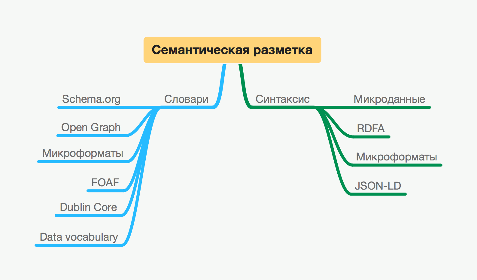 Разметка schema org для картинок