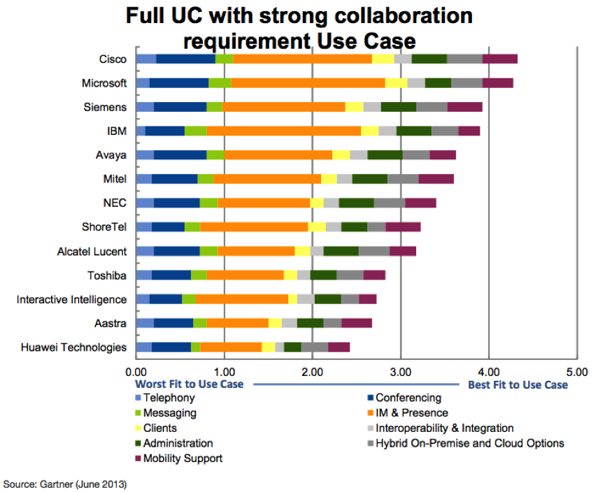 Как выбрать систему Unified Communication