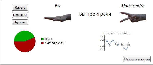 Как всегда выигрывать в камень ножницы бумага схема