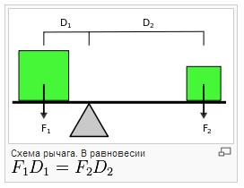 Как я делал второй монитор из дисплея ноутбука