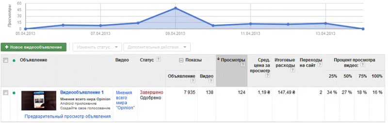 Как я не спал год или создание социального Android приложения