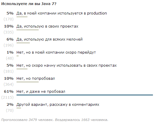 Какие версии Java вы используете?