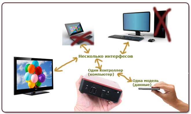 Каким должен быть персональный компьютер