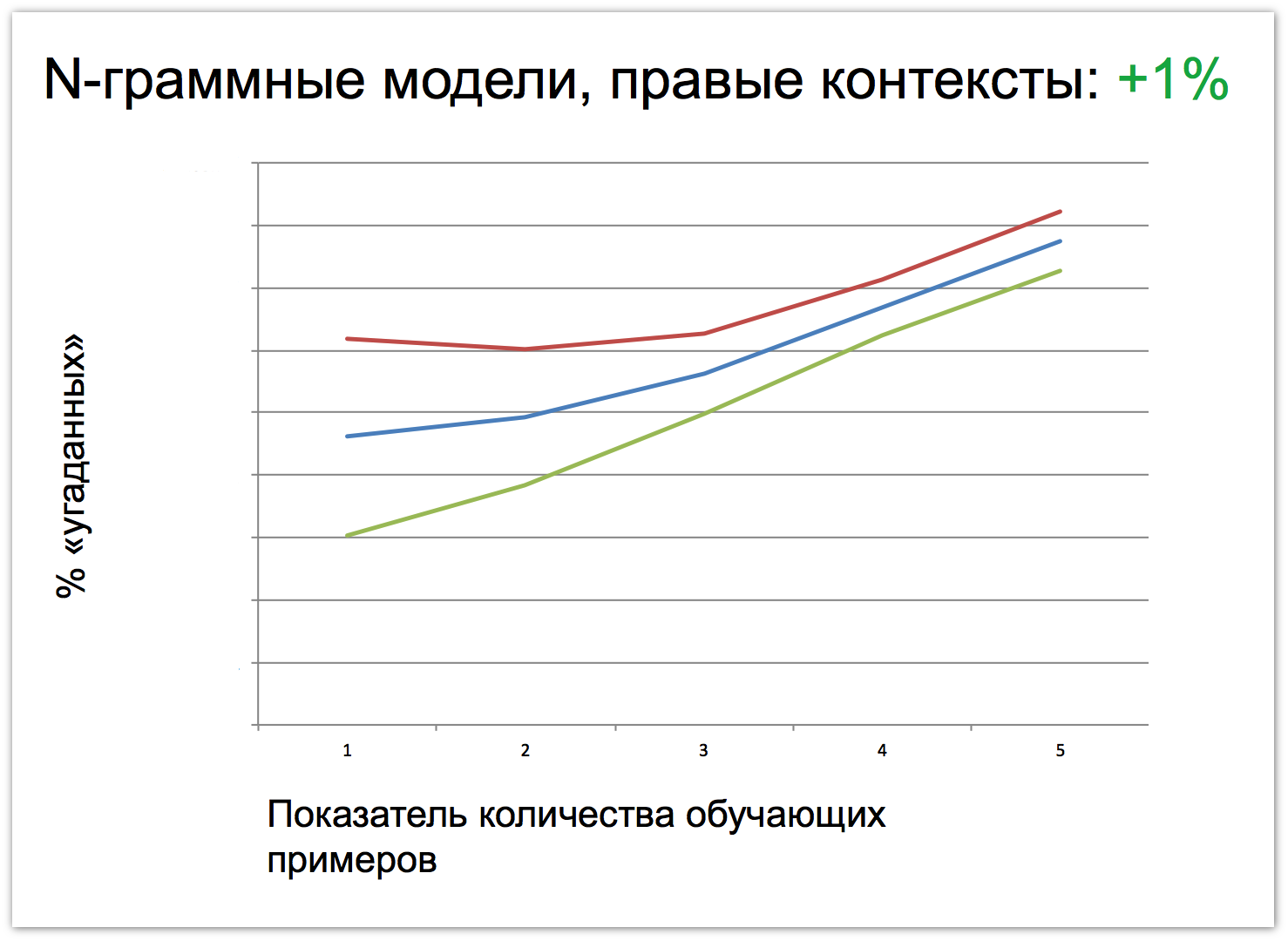 Какому языку можно научиться, задавая вопросы поисковой системе? Семинар в Яндексе