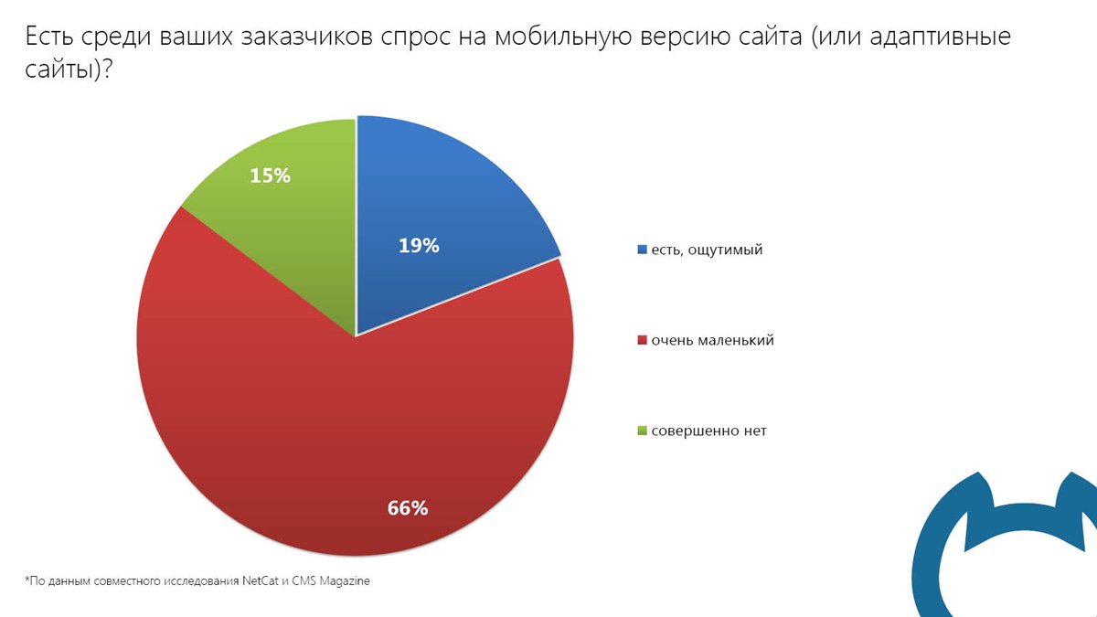 Пусть спрос на мобильное приложение. Спрос на мобильные разработки. Мобильный спрос это.