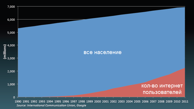 Карта мира глазами веб гигантов