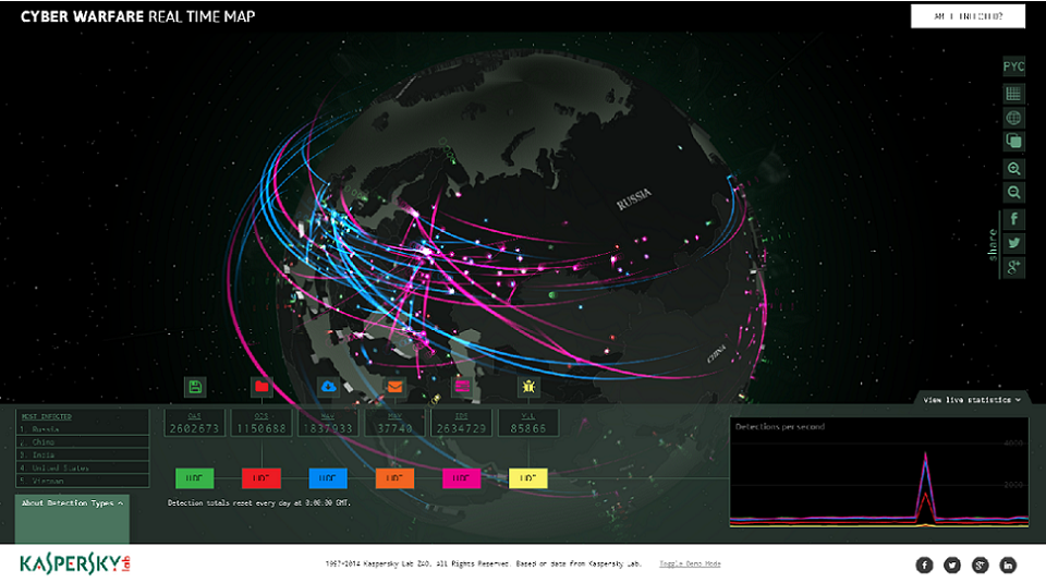 Cyber Warfare