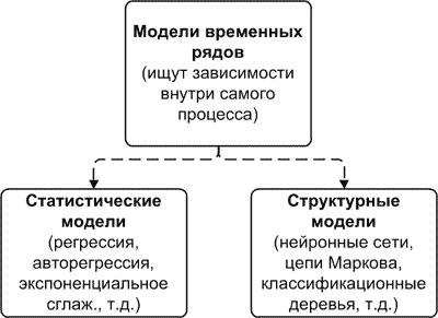 Классификация ряда