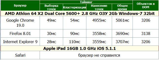 36 36 36 тайминги. Тайминги 10-11-10. Тайминги 11-10-28. 1,2 М/С интернет.