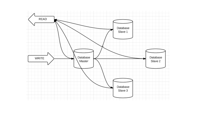 Кластеризация веб приложений на хостинге Amazon Web Services