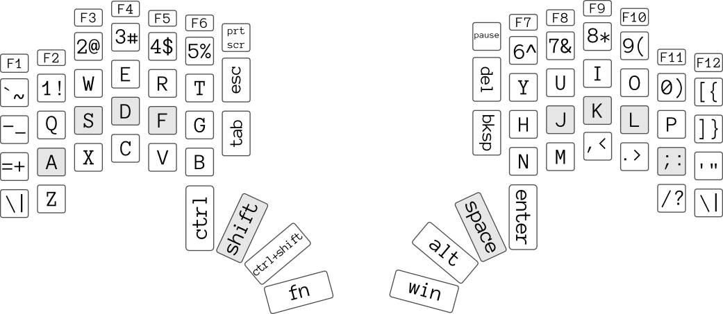 Клавиатура Ant keyboard. Часть 2 — редизайн и переосмысление концепций