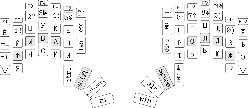 Клавиатура Ant keyboard. Часть 2 — редизайн и переосмысление концепций