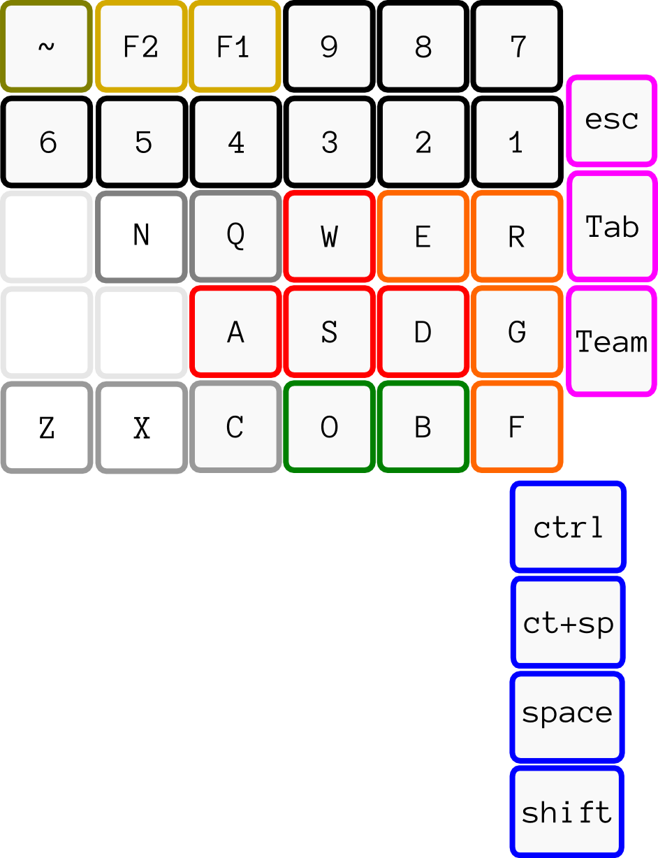 Клавиатура Ant keyboard. Часть 2 — редизайн и переосмысление концепций