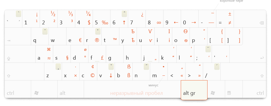 Клавиатура Ant keyboard. Часть 2 — редизайн и переосмысление концепций