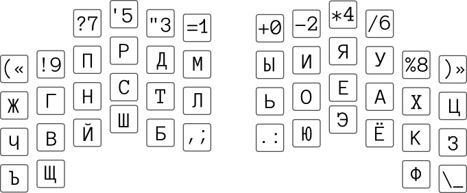 Клавиатура Ant keyboard. Часть 2 — редизайн и переосмысление концепций