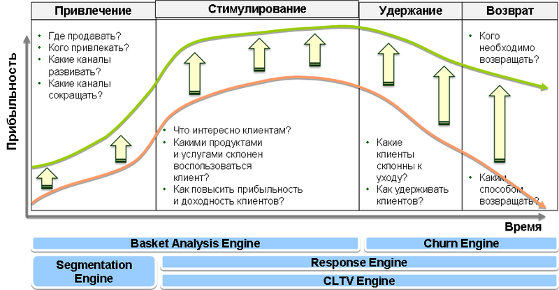 Жизненный цикл клиента картинки