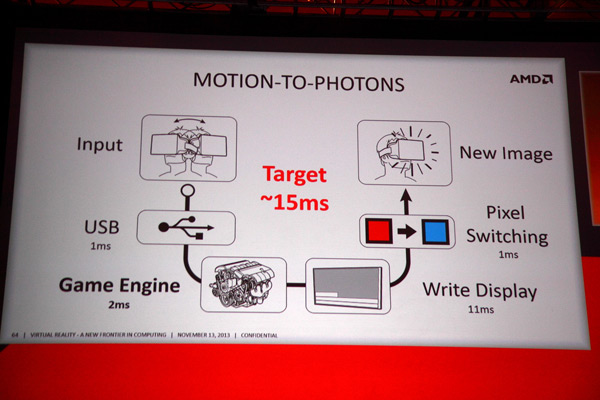 Ключевые выступления с третьего дня саммита разработчиков AMD APU13: Oculus VR