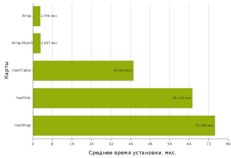 Коллекции объектов в PHP. Часть вторая