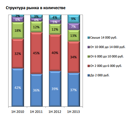 Колонка «Другие»: о бюджетных смартфонах и локальных брендах