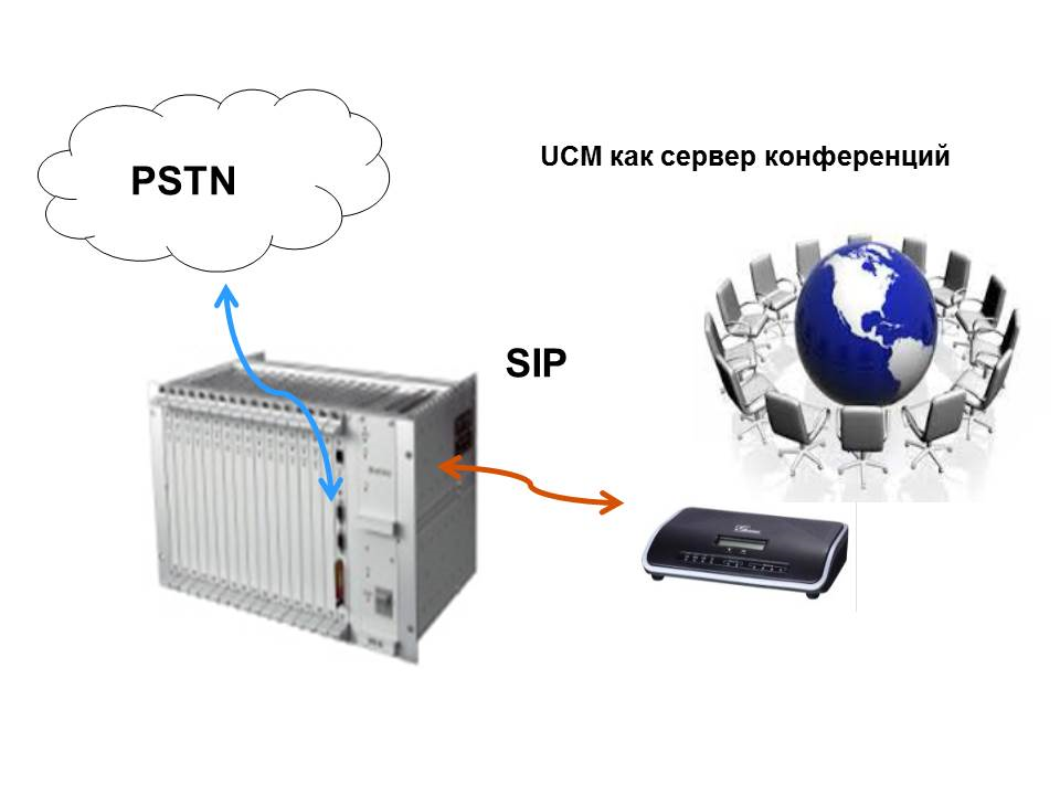 Bridging server. Факс сервер. Сервер записи переговоров. Запись на сервер. Мосты сервера.