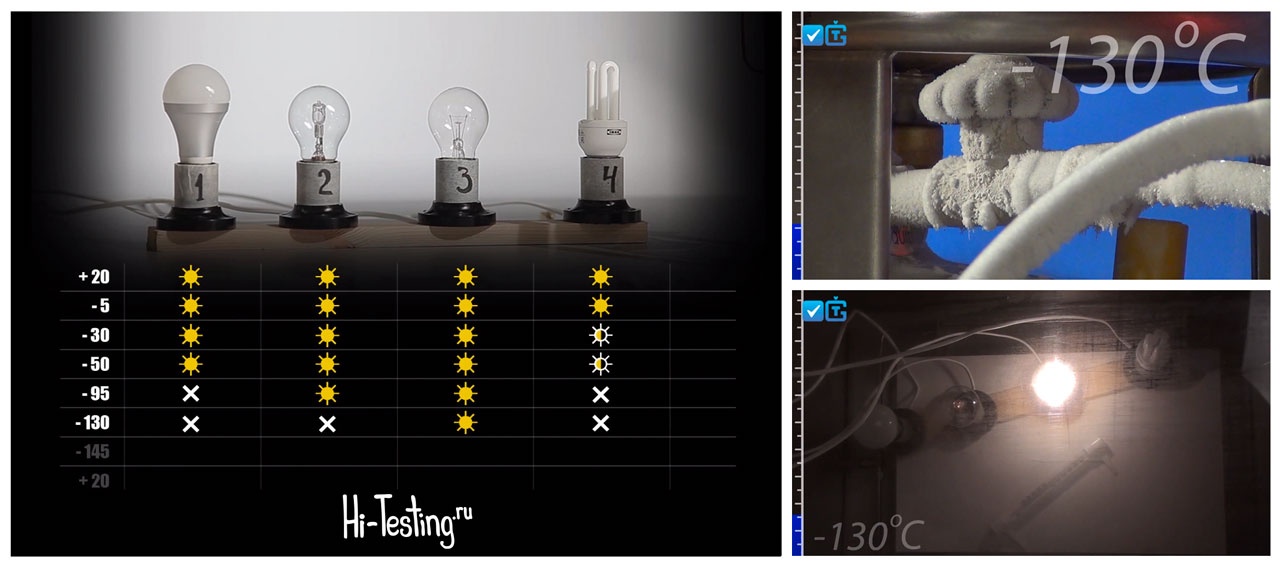 Лампами минус. Стенд с световым диапазоном энергосберегающих ламп. Температура лампы накаливания в градусах Цельсия. Лампа при минус 20. Лампа при минус 2016.