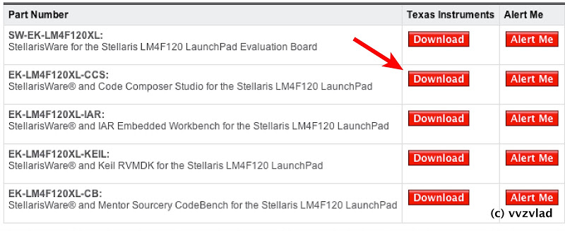 Краткий обзор Stellaris LaunchPad