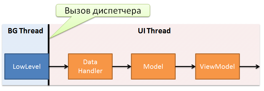 Кроссплатформенное программирование под современные мобильные Windows платформы