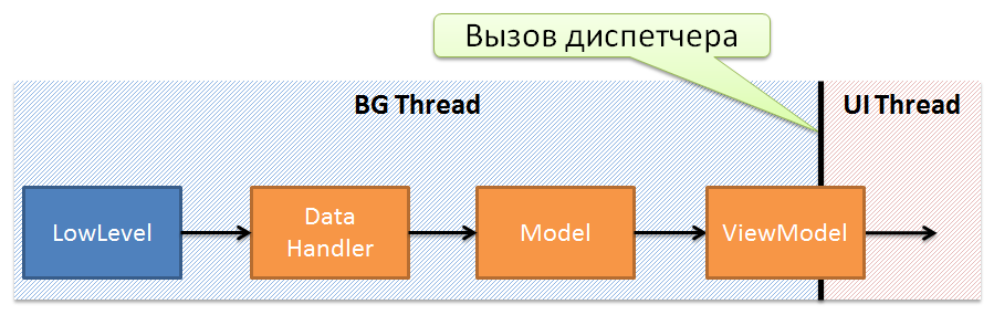 Кроссплатформенное программирование под современные мобильные Windows платформы