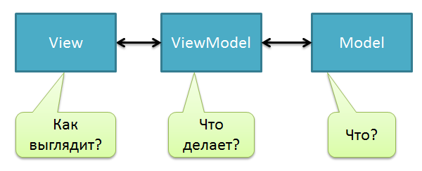 Кроссплатформенное программирование под современные мобильные Windows платформы