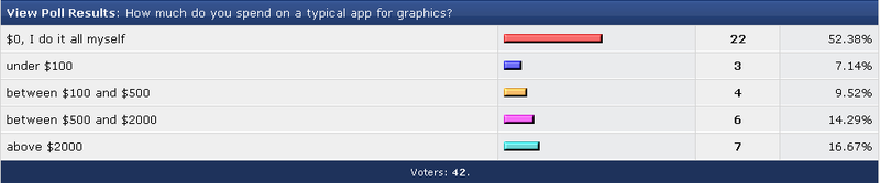 Кто они, indie iOS разработчики?